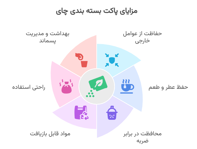 مزیت پاکت بسته بندی چای